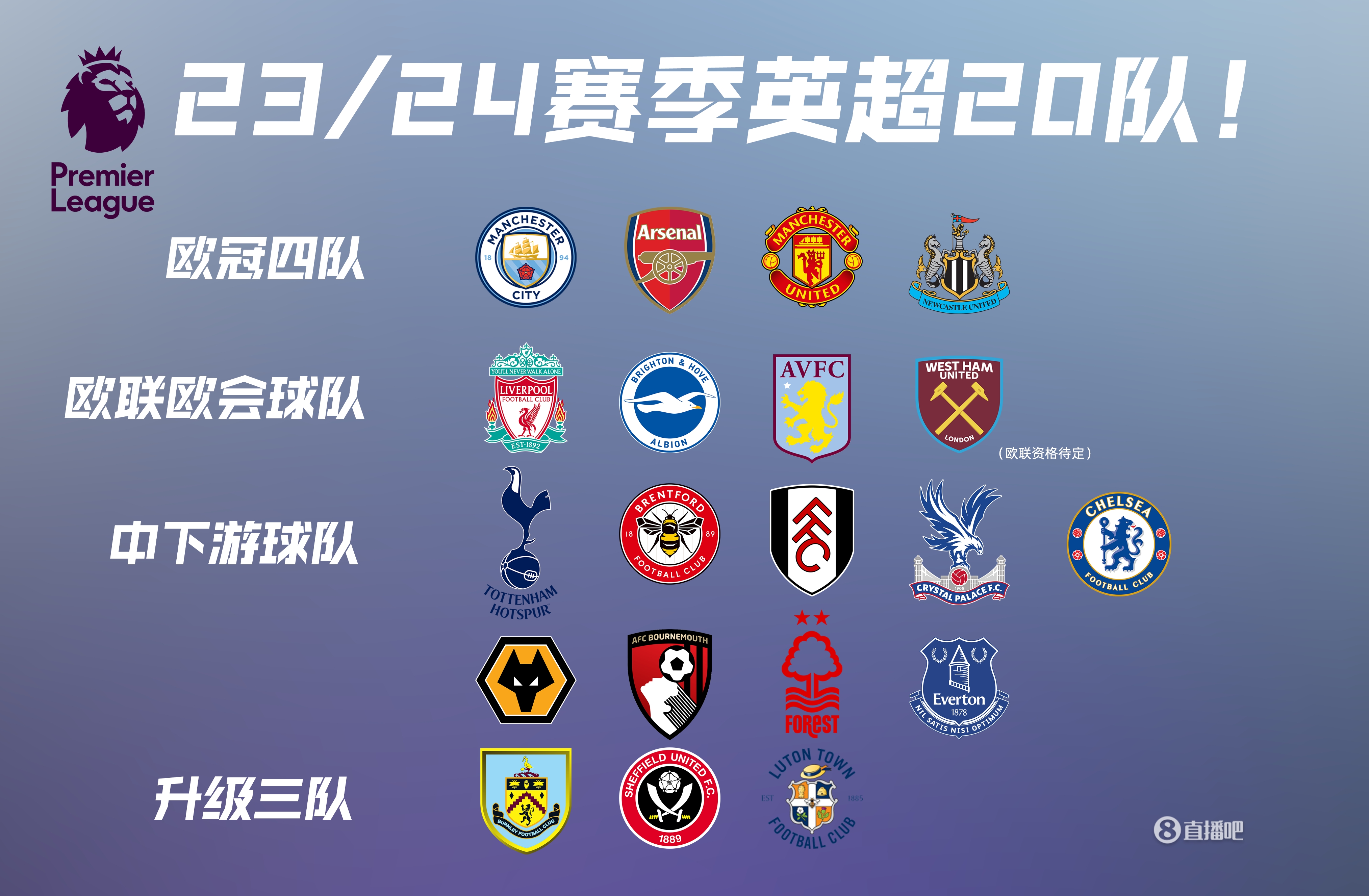 欧冠改制后连续3场破门最年轻榜单：17岁卡尔居首，姆巴佩次席（欧冠改制以来连续三场进球最年轻球员榜：17岁卡尔第一，姆巴佩第二）